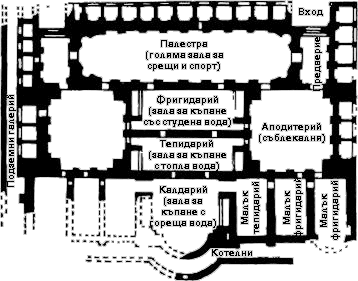 Plan na Rimskite termi